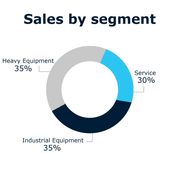 business-segments